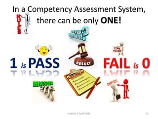 HILARIO P. MARTINEZ 15
Competency Standards for
Government Position Titles
are industry-determined specifications setting
out the skills, knowledge, and attitude a
person must possess in order to effectively
operate in a defined work environment
ACCOUNTANT
Bookeeper
Examiner
Secretary
Nurse
Medical Doctor
Budget Officer
Computer Programmer
DRIVER1
BUYER
Division
Chief
UTILITY
LOAN
OFFICER
REVENUE
OFFICER II
EXECUTIVE ASSISTANT
REGIONAL
ENCODER
ASST.
 