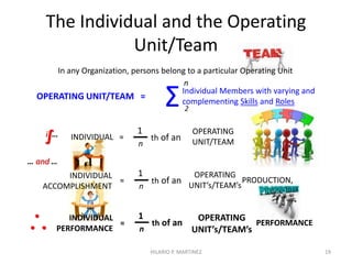 Frequency of Competency Assessment
(Ensuring Consistent Compliance to Standard)
HILARIO P. MARTINEZ 19
YEAR 1 YEAR 2 YEAR 3 YEAR 1
3rd Level
Personnel
2nd Level
Personnel
1st Level
Personnel
every 3 years per level
PERFORMANCE EVALUATION Yr 1 PERFORMANCE EVALUATION Yr 2 PERFORMANCE EVALUATION Yr 3 PERFORMANCE
NOTE: Certificate of Competency valid for three (3) years only
 