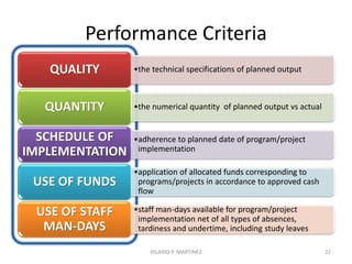 In a Bureaucracy, it is …
always about … never about …
HILARIO P. MARTINEZ 22
 