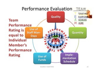 HILARIO P. MARTINEZ 23
 