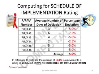 Computing for QUALITY Rating
In reference to Slide 26, the average of -12.25% is
equivalent to a rating of 21.875% out of 25% for QUALITY
29HILARIO P. MARTINEZ
 