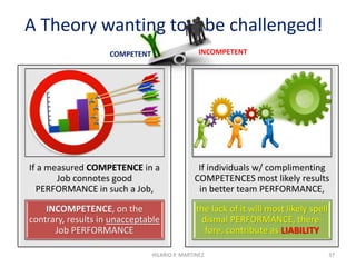 INTRODUCING A ‘GAME CHANGER’
IN PUBLIC SERVICE
Competency Assessment
& Performance Evaluation
COMPETENCE AND GOOD PERFORMANCE = SECURITY OF TENURE
HILARIO P. MARTINEZ 37
 