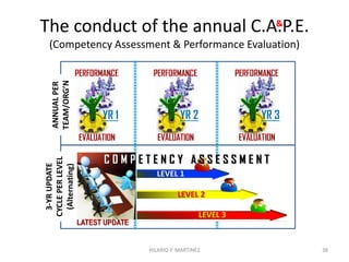 Strength in Unity
HILARIO P. MARTINEZ 38
 