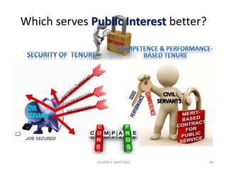 Management and HRD decisions
required due to CA & PE results
PE rates CA PASS rate PE rates CA FAIL rate
Deserving of recognition,
qualified for more sensitive
tasks, higher responsibilities,
and additional incentives
Qualified for higher responsi-
bilities, coaching and
commensurate reward/s
Requires more coaching from
superior officials, closer
monitoring, and job rotation
Requires better guidance,
staff reshuffling and/or
replacement
These cases may
not be tolerable
situations and
therefore contrary
to sound
governance policy;
likewise, it probably
warrant a red flag
and farther
investigation of
concerned
operating unit/s
and members
HILARIO P. MARTINEZ 44
97.50
95.00
92.50
90.00
87.50
85.00
82.50
80.00
77.50
75.00
72.50
CA x PE = 0
CA x PE = 0
CA x PE = 0
CA x PE = 0
CA x PE = 0
CA x PE = 0
CA x PE = 0
CA x PE = 0
CA x PE = 0
CA x PE = 0
CA x PE = 0
DISQUALIFICATION!
 