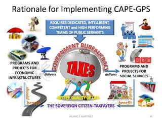 A New Civil Service
HILARIO P. MARTINEZ 49
 