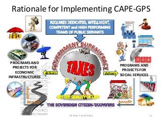 Rationale for Implementing CAPE-GPS
HILARIO P. MARTINEZ 51
PROGRAMS AND
PROJECTS FOR
SOCIAL SERVICES
PROGRAMS AND
PROJECTS FOR
ECONOMIC
INFRASTRUCTURES
deliversdelivers
 