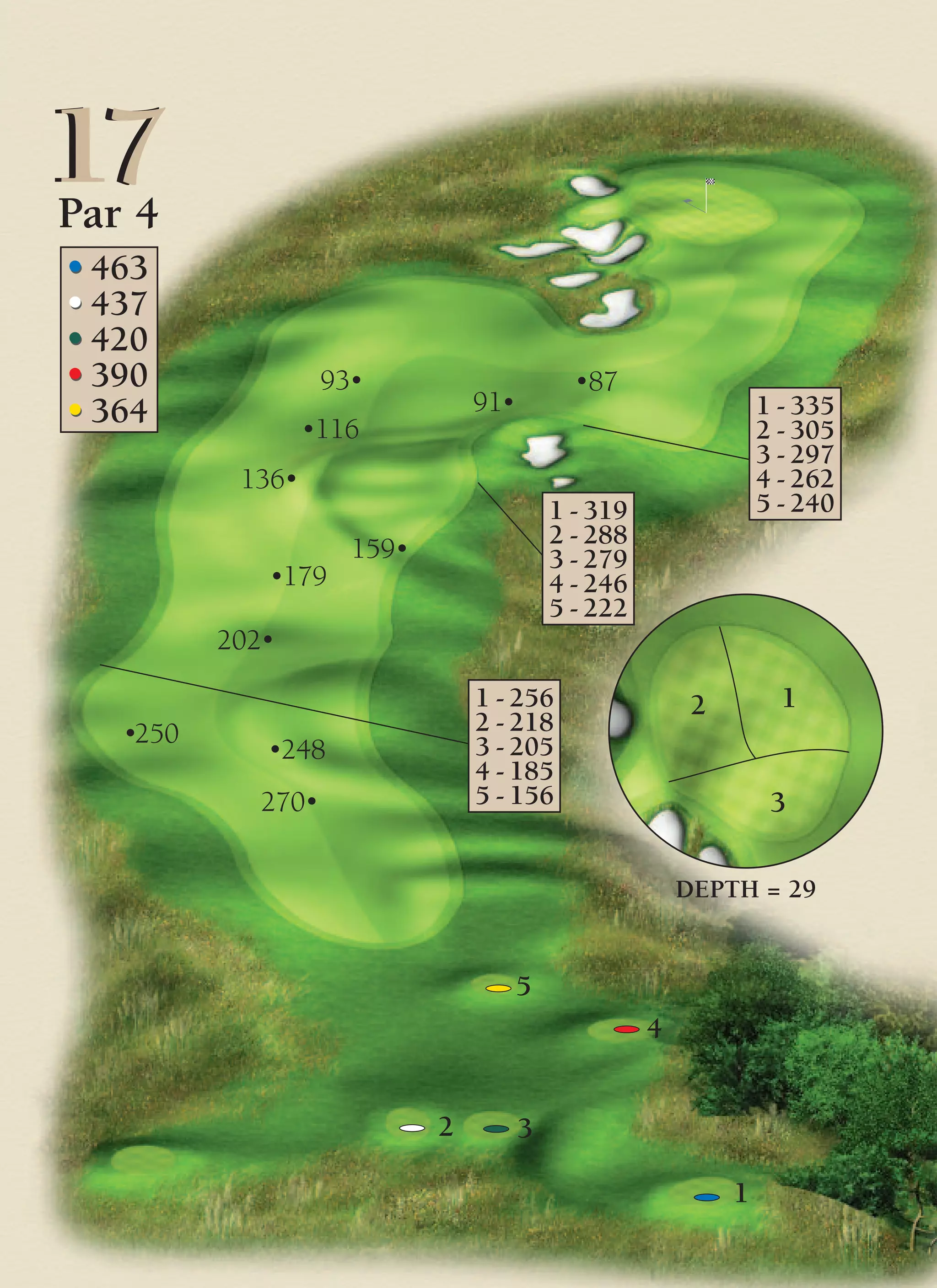 Cape Kidnappers Golf Course Yardage Chart Pdf