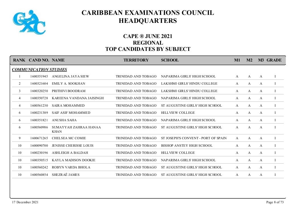 CAPE® 2021 Merit List by Subject from Caribbean Examinations Council
