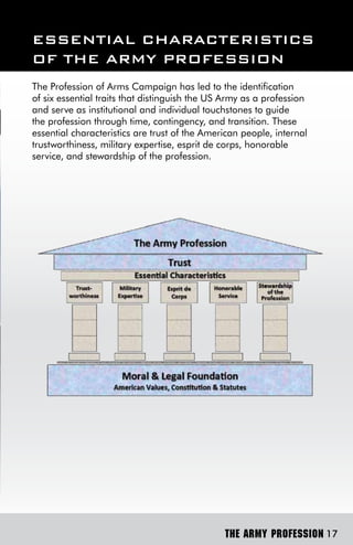 essenTiAl ChArACTerisTiCs
oF The Army ProFession
The Profession of Arms Campaign has led to the identification
of six essential traits that distinguish the US Army as a profession
and serve as institutional and individual touchstones to guide
the profession through time, contingency, and transition. These
essential characteristics are trust of the American people, internal
trustworthiness, military expertise, esprit de corps, honorable
service, and stewardship of the profession.




                                               THE ARMY PROFESSION 17
 