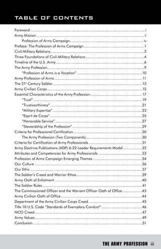 TAble oF ConTenTs
Foreword ............................................................................................................i
Army Mission ..................................................................................................... ii
      Profession of Arms Campaign..................................................................... iv
Preface: The Profession of Arms Campaign .........................................................1
Civil-Military Relations ........................................................................................3
Three Foundations of Civil-Military Relations .......................................................4
Timeline of the U.S. Army ...................................................................................6
The Army Profession ...........................................................................................9
      “Profession of Arms is a Vocation” .............................................................10
Army Profession of Arms................................................................................... 11
The 21st Century Soldier ....................................................................................13
Army Civilian Corps .........................................................................................15
Essential Characteristics of the Army Profession................................................. 17
      “Trust” ......................................................................................................19
      “Trustworthiness” ......................................................................................21
      “Military Expertise” ....................................................................................23
      “Esprit de Corps”.......................................................................................25
      “Honorable Service” ..................................................................................27
      “Stewardship of the Profession” ..................................................................29
Criteria for Professional Certification.................................................................30
      The Army Profession (Two Components).....................................................30
Criteria for Certification of Army Professionals ..................................................31
Army Doctrine Publications (ADP) 6-22 Leader Requirements Model ..................32
Attributes and Competencies for Army Professionals .........................................33
Profession of Arms Campaign Emerging Themes ..............................................34
Our Culture .....................................................................................................36
Our Ethic .........................................................................................................37
The Soldier’s Creed and Warrior Ethos..............................................................39
Army Oath of Enlistment...................................................................................40
The Soldier Rules ..............................................................................................41
The Commissioned Officer and the Warrant Officer Oath of Office ..................43
Army Civilian Oath of Office ............................................................................44
Department of the Army Civilian Corps Creed ..................................................45
Title 10 U.S. Code “Standards of Exemplary Conduct” ......................................46
NCO Creed .....................................................................................................47
Army Values .....................................................................................................49
Conclusion .......................................................................................................51




                                                                              THE ARMY PROFESSION iii
 