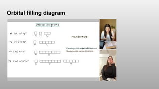 Cape Chemistry Powerpoint Module 3 .pptx