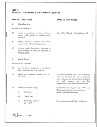 Cape chemistry syllabus - Complete