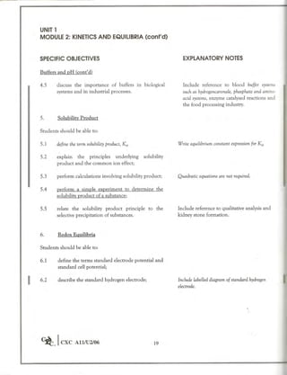 Cape chemistry syllabus - Complete