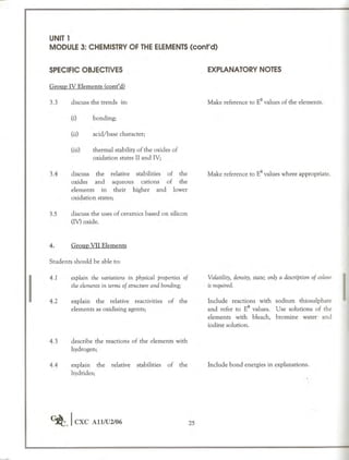 Cape chemistry syllabus - Complete