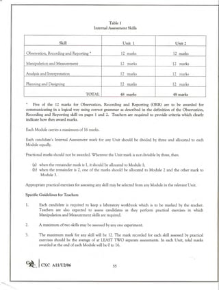 Cape chemistry syllabus - Complete
