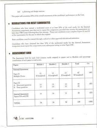 Cape chemistry syllabus - Complete