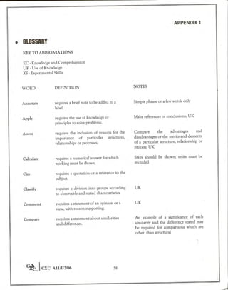 Cape chemistry syllabus - Complete