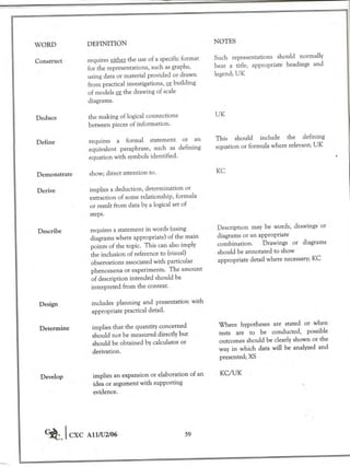 Cape chemistry syllabus - Complete
