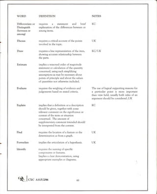 Cape chemistry syllabus - Complete