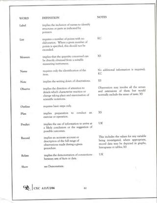Cape chemistry syllabus - Complete