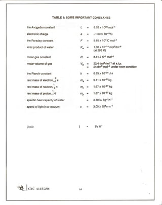 Cape chemistry syllabus - Complete