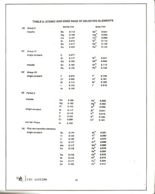 Cape chemistry syllabus - Complete