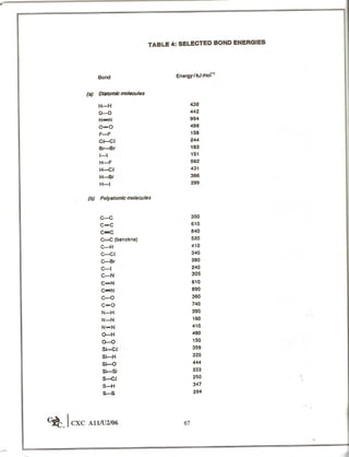 Cape chemistry syllabus - Complete