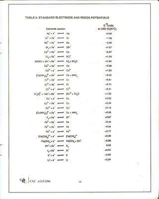 Cape chemistry syllabus - Complete
