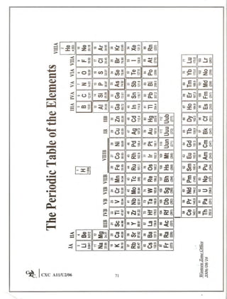 Cape chemistry syllabus - Complete