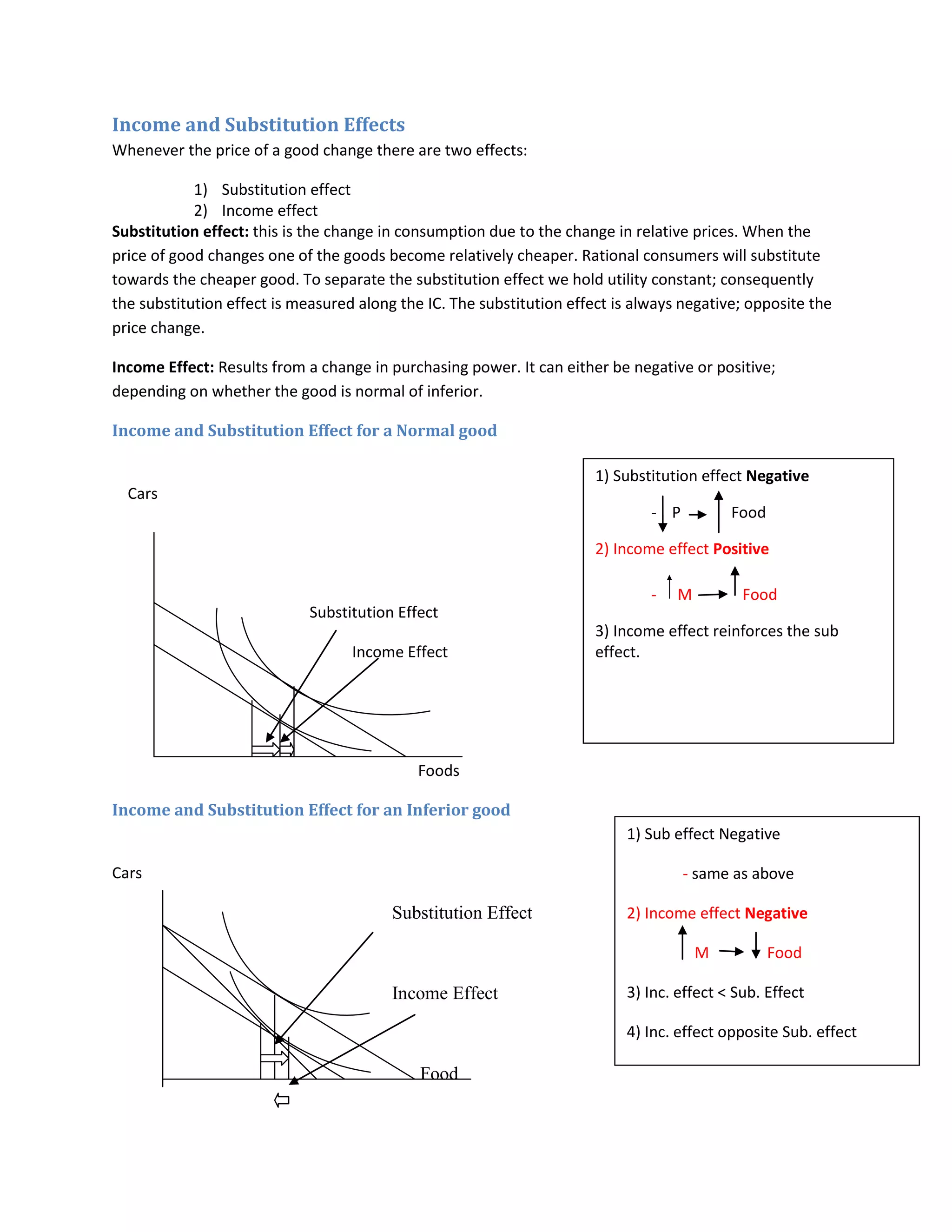 Income and Substitution Effects
Whenever the price of a good change there are two effects:

            1) Substitution effect
            2) Income effect
Substitution effect: this is the change in consumption due to the change in relative prices. When the
price of good changes one of the goods become relatively cheaper. Rational consumers will substitute
towards the cheaper good. To separate the substitution effect we hold utility constant; consequently
the substitution effect is measured along the IC. The substitution effect is always negative; opposite the
price change.

Income Effect: Results from a change in purchasing power. It can either be negative or positive;
depending on whether the good is normal of inferior.

Income and Substitution Effect for a Normal good

                                                                       1) Substitution effect Negative
  Cars
                                                                               - P         Food

                                                                       2) Income effect Positive

                                                                               -   M         Food
                             Substitution Effect
                                                                       3) Income effect reinforces the sub
                                   Income Effect                       effect.




                                             Foods

Income and Substitution Effect for an Inferior good
                                                                           1) Sub effect Negative

Cars                                                                                 - same as above

                                         Substitution Effect               2) Income effect Negative

                                                                                       M          Food

                                         Income Effect                     3) Inc. effect < Sub. Effect

                                                                           4) Inc. effect opposite Sub. effect

                                             Food
 