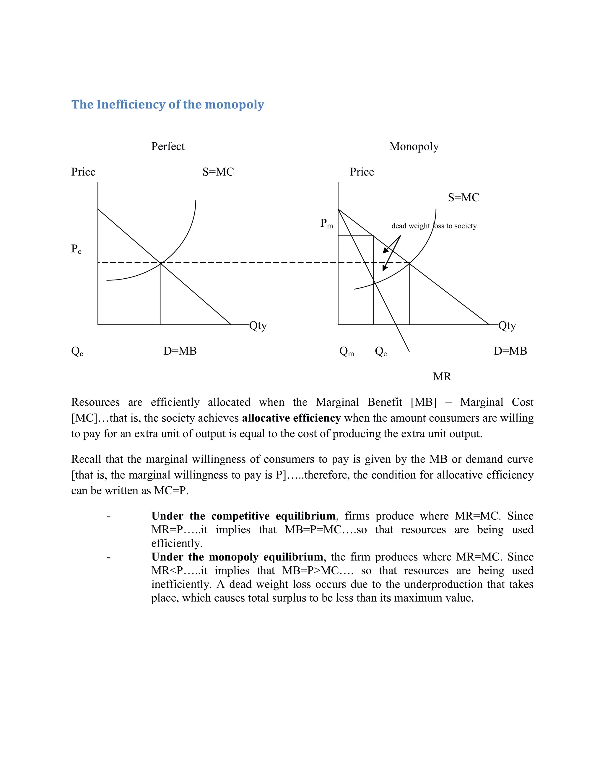 The Inefficiency of the monopoly


                 Perfect                                                 Monopoly

Price                       S=MC                            Price

                                                                                          S=MC

                                                     Pm                  dead weight loss to society


Pc




                                      Qty                                                              Qty

Qc                 D=MB                                   Qm        Qc                                 D=MB

                                                                                      MR

Resources are efficiently allocated when the Marginal Benefit [MB] = Marginal Cost
[MC]…that is, the society achieves allocative efficiency when the amount consumers are willing
to pay for an extra unit of output is equal to the cost of producing the extra unit output.

Recall that the marginal willingness of consumers to pay is given by the MB or demand curve
[that is, the marginal willingness to pay is P]…..therefore, the condition for allocative efficiency
can be written as MC=P.

        -        Under the competitive equilibrium, firms produce where MR=MC. Since
                 MR=P…..it implies that MB=P=MC….so that resources are being used
                 efficiently.
        -        Under the monopoly equilibrium, the firm produces where MR=MC. Since
                 MR<P…..it implies that MB=P>MC…. so that resources are being used
                 inefficiently. A dead weight loss occurs due to the underproduction that takes
                 place, which causes total surplus to be less than its maximum value.
 