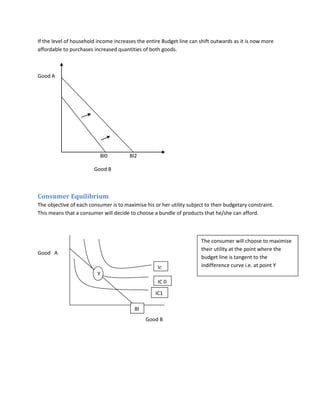 If the level of household income increases the entire Budget line can shift outwards as it is now more
affordable to purchases increased quantities of both goods.



Good A




                           Bl0          Bl2

                        Good B



Consumer Equilibrium
The objective of each consumer is to maximise his or her utility subject to their budgetary constraint.
This means that a consumer will decide to choose a bundle of products that he/she can afford.



                                                                       The consumer will choose to maximise
                                                                       their utility at the point where the
Good A
                                                                       budget line is tangent to the
                                                    Ic                 indifference curve i.e. at point Y
                          Y                         2
                                                    IC 0
                                                   IC1

                                          Bl
                                               Good B
 