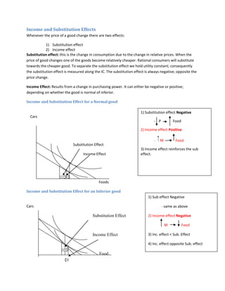 Income and Substitution Effects
Whenever the price of a good change there are two effects:

            1) Substitution effect
            2) Income effect
Substitution effect: this is the change in consumption due to the change in relative prices. When the
price of good changes one of the goods become relatively cheaper. Rational consumers will substitute
towards the cheaper good. To separate the substitution effect we hold utility constant; consequently
the substitution effect is measured along the IC. The substitution effect is always negative; opposite the
price change.

Income Effect: Results from a change in purchasing power. It can either be negative or positive;
depending on whether the good is normal of inferior.

Income and Substitution Effect for a Normal good

                                                                       1) Substitution effect Negative
  Cars
                                                                               - P         Food

                                                                       2) Income effect Positive

                                                                               -   M         Food
                             Substitution Effect
                                                                       3) Income effect reinforces the sub
                                   Income Effect                       effect.




                                             Foods

Income and Substitution Effect for an Inferior good
                                                                           1) Sub effect Negative

Cars                                                                                 - same as above

                                         Substitution Effect               2) Income effect Negative

                                                                                       M          Food

                                         Income Effect                     3) Inc. effect < Sub. Effect

                                                                           4) Inc. effect opposite Sub. effect

                                             Food
 