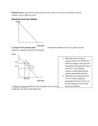 Demand Curve is graphical representation of how much of a good an individual would be
willing to buy at different prices.

Demand Curve for Patties
   Price




                                 Qty/day
A change in the quantity demanded [movement along the demand curve] of a good is caused
solely by a change in the price of the good.

Price

                                                                 When the price of a good
                                                                    increase from P1 to P2 then the
    P2            A
                                                                    effective change is that the level
    P1                                                              of quantity demanded will move
                           B
                                                                    from B to A showing the
                                                                    negative relationship between
                                                                    quantity demanded and price.
                                                                 When the price decreases from
                Q2 Q1                                               P2 to P1 then the quantity
                                  Qty/day                           demanded will move from A to
                                                                    B. Showing the reverse of the
                                                                    previous condition.
A change in demand [shift the entire demand curve] is brought about by a change in the original
conditions; any factor other than price.
 