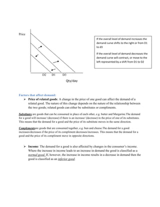 Price
                                                                       If the overall level of demand increases the
                                                                       demand curve shifts to the right or from D1
                                                                       to d3

                                                                       If the overall level of demand decreases the
                                                                       demand curve will contract, or move to the
                                                                       left represented by a shift from D1 to D2



                     D2       D1        D3
                                           Qty/day



Factors that affect demand:
    Price of related goods: A change in the price of one good can affect the demand of a
      related good. The nature of this change depends on the nature of the relationship between
      the two goods; related goods can either be substitutes or compliments.

Substitutes are goods that can be consumed in place of each other, e.g. butter and Margarine.The demand
for a good will increase/ (decrease) if there is an increase/ (decrease) in the price of one of its substitutes.
This means that the demand for a good and the price of its substitute moves in the same direction.

Complementsare goods that are consumed together, e.g. bun and cheese.The demand for a good
increases/decreases if the price of its compliment decreases/increases. This means that the demand for a
good and the price of its compliment move in opposite directions.


     Income: The demand for a good is also affected by changes in the consumer‟s income.
      Where the increase in income leads to an increase in demand the good is classified as a
      normal good. If, however, the increase in income results in a decrease in demand then the
      good is classified as an inferior good.
 