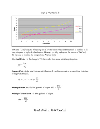 Graph of TVC, TFC and TC


          45
          40
          35
          30
                                                                                         TFC
  Costs




          25
                                                                                         TVC
          20
                                                                                         TC
          15
          10
          5
          0
                    1         2      3       4     5       6      7         8   9   10
                                                   Gallons/Hr



TVC and TC increase at a decreasing rate at low levels of output and then starts to increase at an
increasing rate at higher levels of output. However, to fully understand the pattern of TVC and
TC we need to examine the Marginal and Average costs.

Marginal Costs: - is the change in TC that results from a one unit change in output.

                         TC
               MC
                          Q

Average Cost: - is the total cost per unit of output. It can be expressed as average fixed cost plus
average variable cost.

                                           TC
               AC       ( AFC     AVC )
                                            Q

                                                                      TFC
Average Fixed Cost: - is TFC per unit of output. AFC
                                                                       Q

Average Variable Cost: - is TVC per unit of output.

                         TVC
               AVC
                           Q




                                          Graph of MC, AVC, AFC and AC
 