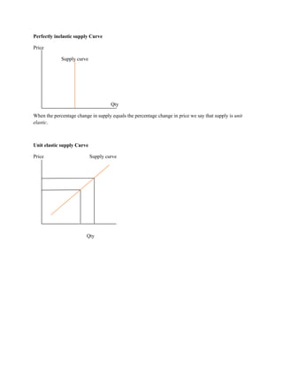 Perfectly inelastic supply Curve

Price

             Supply curve




                                     Qty

When the percentage change in supply equals the percentage change in price we say that supply is unit
elastic.



Unit elastic supply Curve

Price                       Supply curve




                         Qty
 