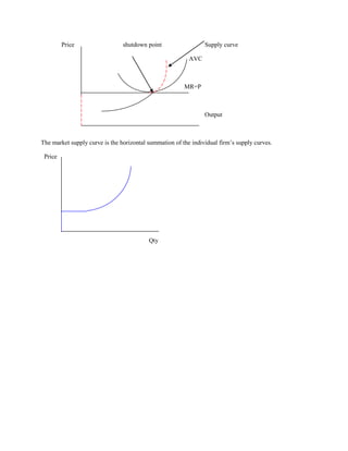 Price                  shutdown point                  Supply curve

                                                          AVC



                                                        MR=P



                                                                Output



The market supply curve is the horizontal summation of the individual firm‟s supply curves.

 Price




                                          Qty
 
