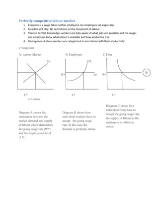 Perfectly competitive labour market
   1. Everyone is a wage taker-neither employers nor employees set wage rates
   2. Freedom of Entry- No restrictions on the movement of labour
   3. There is Perfect Knowledge- workers are fully aware of what jobs are available and the wages
      and employers know what labour is available and how productive it is.
   4. Homogenous Labour-workers are categorized in accordance with their productivity

y=wage rate

A: Labour Market                       B: Employee                   C:Firm

                      SL                                 SL


                                                                                                      Sl
                                  W*                          Dl     W*




    L*                                     L*                                 L*
         x=Labour

                                                                        Diagram C shows how
                                                                        individual firms hace to
Diagram A shows the                Diagram B shows how                  accept the going wage rate.
interaction between the            individual workers have to           the supply of labour to the
market demand and supply           accept the going wage                employers is infinitely
of labour which determines         rate. In this case the               elastic
the going wage rate (W*)           demand is perfectly elastic.
and the employment level
(L*)
 