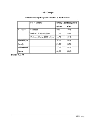 10 | P a g e
Price Changes
Table Illustrating Changes in Rates Due to Tariff Increase
No. of Gallons Rates / $ per 1000 gallons
Before After
Domestic First 3000 7.35 12.21
In excess of 3000 Gallons 15.00 24.92
Minimum Charge 2000 Gallons 14.70 24.42
Commercial 20.00 33.23
Hotels 22.00 36.55
Government 14.00 23.26
Boats 40.00 66.46
Source: WASCO
 