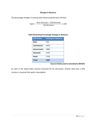 24 | P a g e
Changes in Revenue
The percentage changes in revenue were found using the basic formula:
%∆𝑅 =
𝑁𝑒𝑤 𝑅𝑒𝑣𝑒𝑛𝑢𝑒 − 𝑂𝑙𝑑 𝑅𝑒𝑣𝑒𝑛𝑢𝑒
𝑂𝑙𝑑 𝑅𝑒𝑣𝑒𝑛𝑢𝑒
× 100
Table Illustrating Percentage Changes in Revenue
Sub-Sector %Change in Revenue
Boat +6%
Commercial +41%
Government +48%
Domestic +57%
Hotel +75%
Total +56%
Source of data used in calculations: WASCO
As seen in the above table, revenue increased for all sub-sectors. Overall, there was a 56%
increase in revenue from water consumption.
 