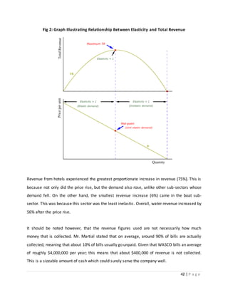 42 | P a g e
Fig 2: Graph Illustrating Relationship Between Elasticity and Total Revenue
Revenue from hotels experienced the greatest proportionate increase in revenue (75%). This is
because not only did the price rise, but the demand also rose, unlike other sub-sectors whose
demand fell. On the other hand, the smallest revenue increase (6%) came in the boat sub-
sector. This was because this sector was the least inelastic. Overall, water revenue increased by
56% after the price rise.
It should be noted however, that the revenue figures used are not necessarily how much
money that is collected. Mr. Martial stated that on average, around 90% of bills are actually
collected, meaning that about 10% of bills usually go unpaid. Given that WASCO bills an average
of roughly $4,000,000 per year; this means that about $400,000 of revenue is not collected.
This is a sizeable amount of cash which could surely serve the company well.
 