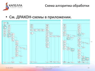 Схема алгоритма обработки

• См. ДРАКОН-схемы в приложении.

…

21.02.2014

ЦОВ Системы-112 на базе решения
"Капелла.ЦОК"

18

 