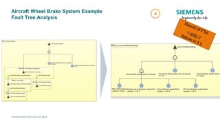 [ Capella Day 2019 ] Model-based safety analysis on Capella using ...