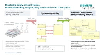 [ Capella Day 2019 ] Model-based safety analysis on Capella using ...