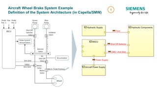 Unrestricted © Siemens AG 2019
Aircraft Wheel Brake System Example
Definition of the System Architecture (in Capella/SMW)
1
 