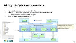 [Capella Days 2020] Integrating MBSE and Life Cycle Assessment for ...