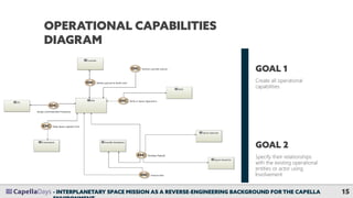 Mission Capability Chart CapellaDays2022 | Politecnico di Milano | Interplanetary Space Mission ...