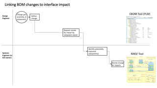 CapellaDays2022 | Saratech | Interface Control Document Generation and ...