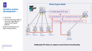 Rolls-Royce UseCase: Capella for large complex mechanical systems | PDF